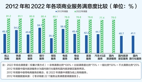 600块两个小时服务:城市服务业价格迷局背后的时间经济学